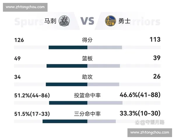 2013年勇士对马刺季后赛经典对决回顾与战术博弈全解析 2013年勇士对马刺季后赛经典对决回顾与战术博弈全解析